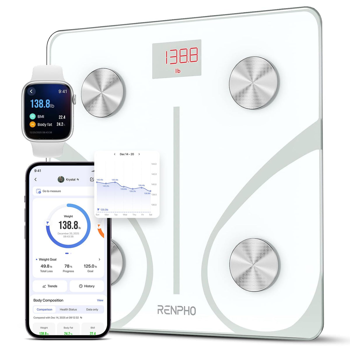296871 - RENPHO Peshorja e dhjamit trupor me Bluetooth, peshore dixhitale me shkallë inteligjente BMI