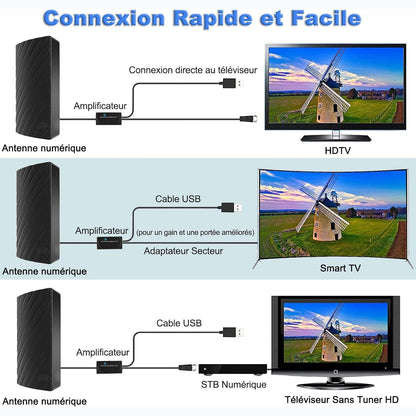 266449 - ANTENË DVB-T2 HD për Brenda/Jashtë, 39dBi, Rreze 480 km, Antenë Freeview për Brenda me Amplifikator Inteligjent të Sinjalit, Modalitet i Dyfishtë Sinjali dhe Kabllo 10 m, Mbështet HD-TV 1080p 4K