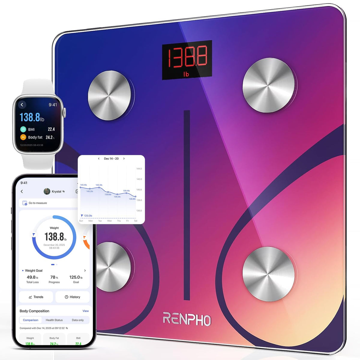 300644 - RENPHO Peshore dixhitale me aplikacion për analizën e trupit, Peshore inteligjente Bluetooth për dhjamin e trupit, BMI-në, masën muskulore, proteinat, BMR-në, e kuqe, Elis 1